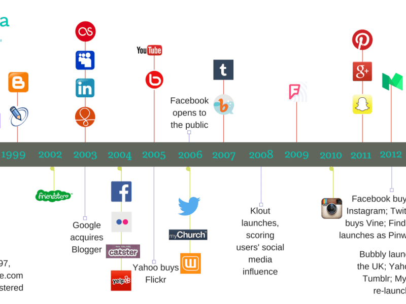 A 1970s Charlie Chan CB radio QSL postcard, Alliance&nbsp;Ohio